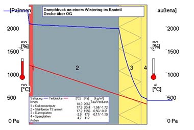 Leistungen Energieberatung Bauphysik Tauwasserbildung vermeiden