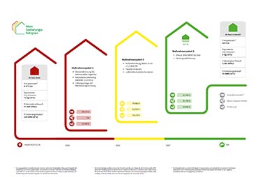 Leistungen Energieberatung iSFP