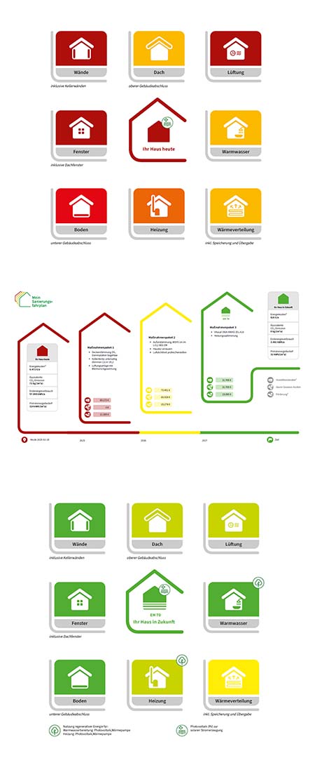 Energieberatung isfp ergebnis